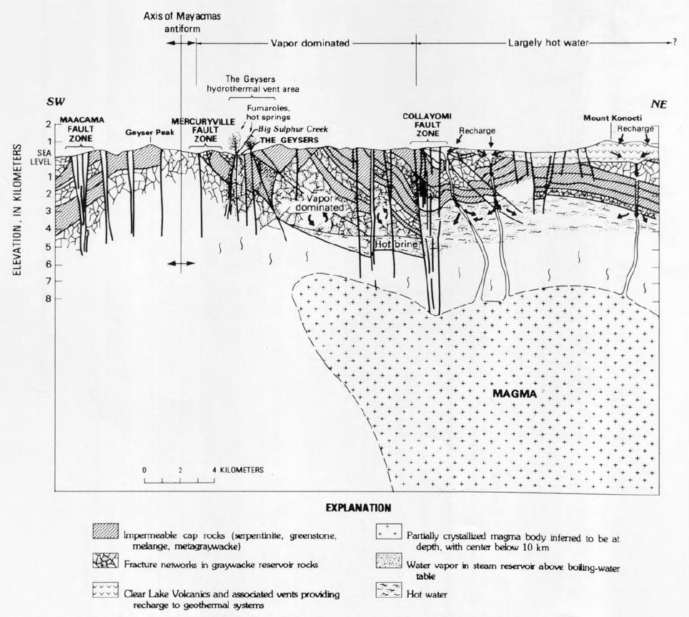 The Geysers geologic structure