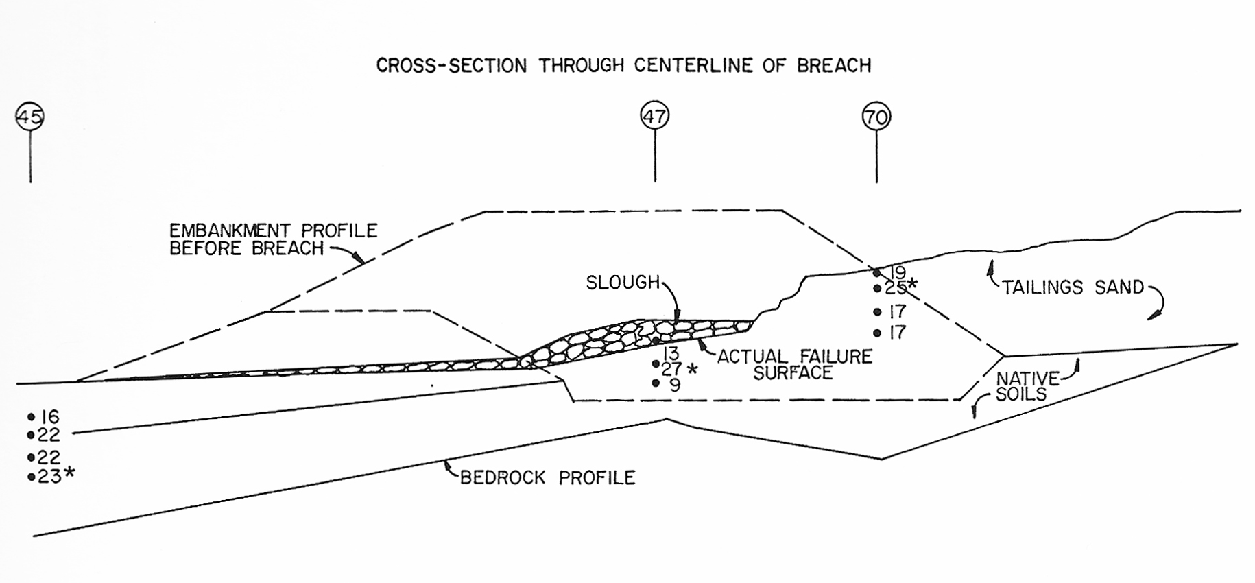 A diagram of the Church Rock uranium mill tailings dam breach in New Mexico, a radionuclide pollution disaster that occurred in the morning of July 16, 1979.
NRC—Nuclear Regulatory Commission document.