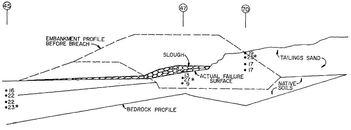 Image from File:The Failure of the Church Rock Tailings Dam.pdf
