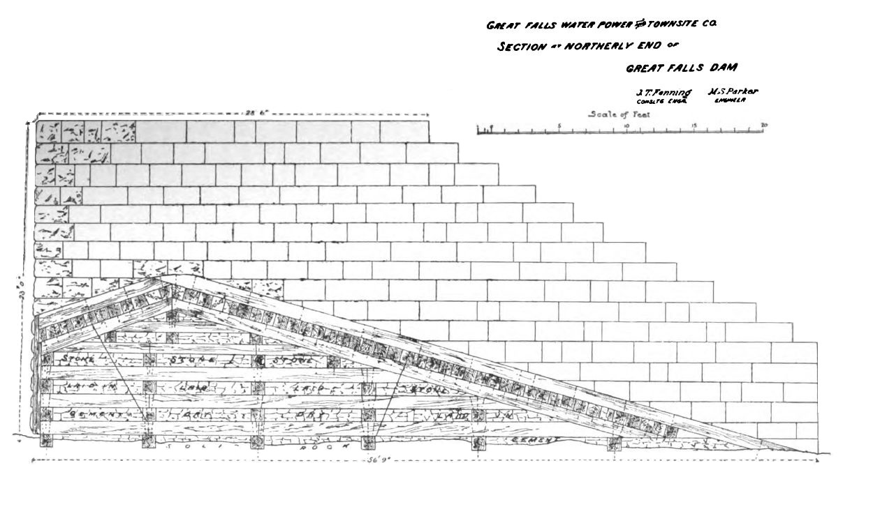 Black Eagle Dam, aka the Great Falls of the Missouri River.