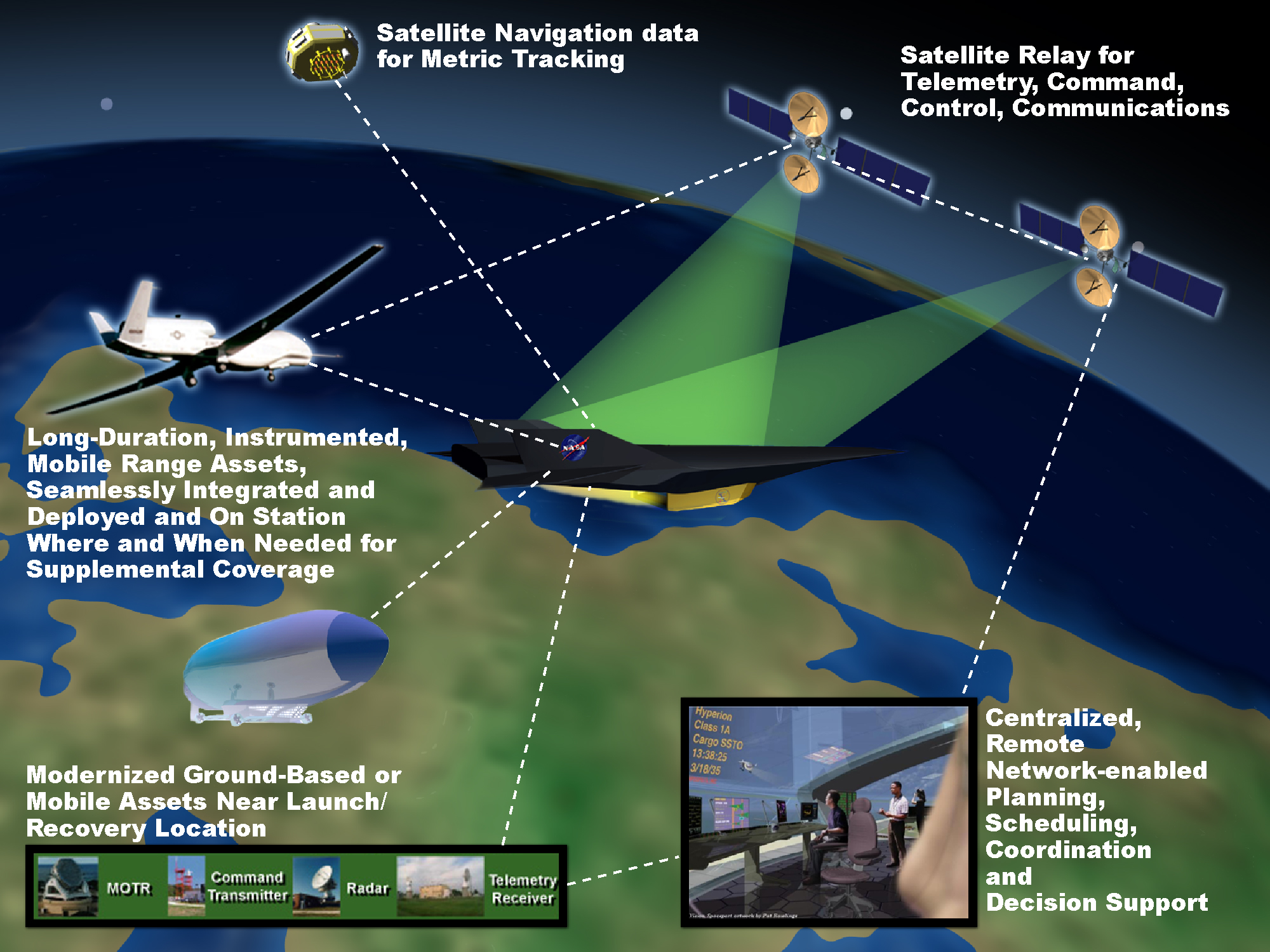 NASA Wallops Flight Facility Future Range Architecture
