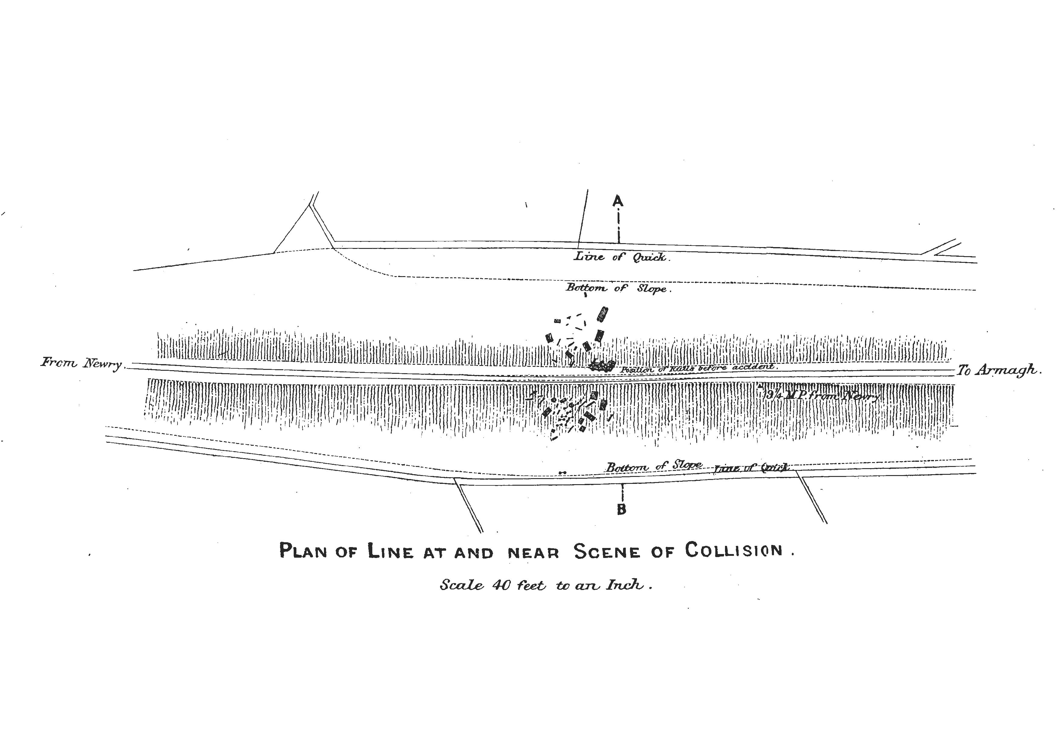 Plan of Armagh rail disaster site, 1889.
From Board of Trade (BOT) Accident Report of 1889.