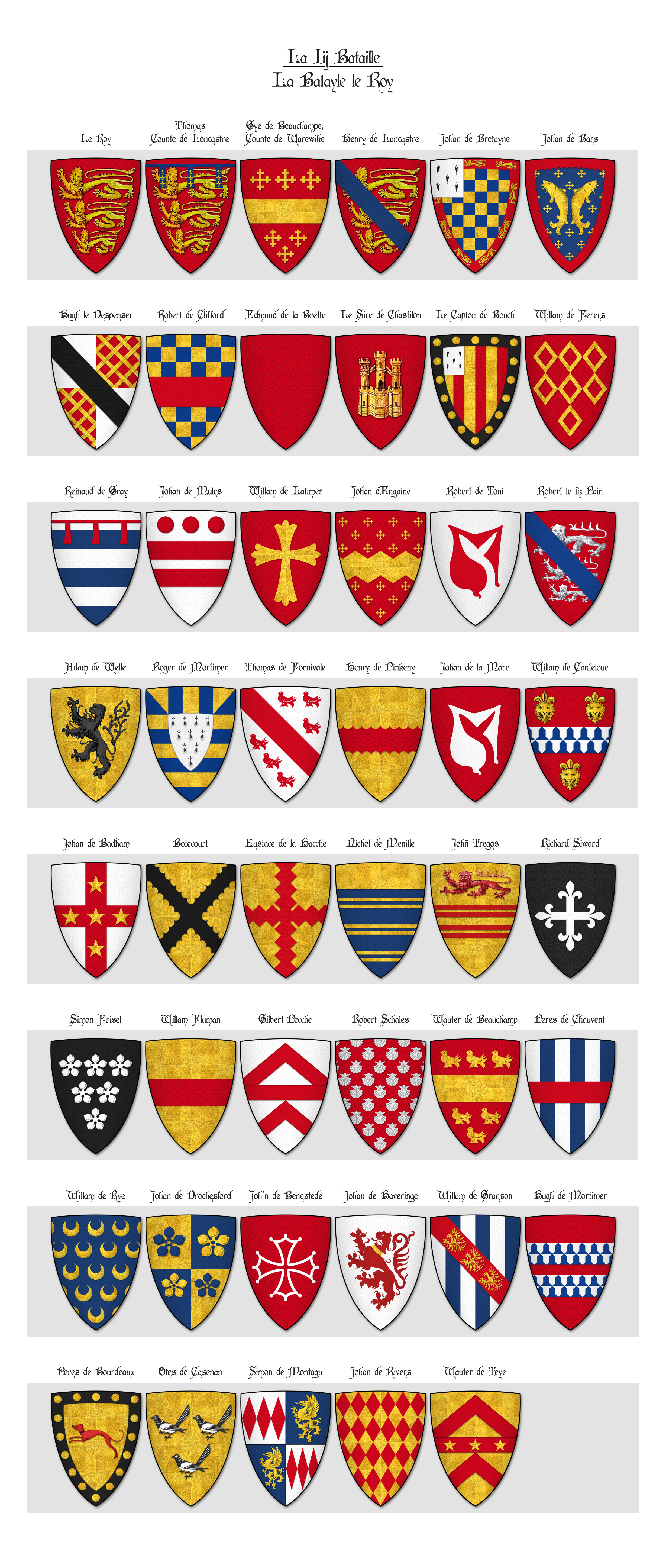 The Falkirk Roll of Arms - Panel 3 - La Bataille le Roy.  Battle of Falkirk (Scottish Gaelic: Blàr na h-Eaglaise Brice), fought on on 22 July 1298.
List of Armigers
John de Tregoz, 1st Baron Tregoz (d.1300) (title created 1297) feudal baron of Ewyas Harold, Herefordshire (Cokayne, G. E. &amp; Geoffrey H. White, eds. (1959). The Complete Peerage, or a history of the House of Lords and all its members from the earliest times, volume XII part 2: Tracton to Zouche. 12.2 (2nd ed.). London: The St. Catherine Press, pp.20-21; Sanders, I.J. English Baronies: A Study of their Origin and Descent 1086-1327, Oxford, 1960, p.43, feudal barony of Ewyas Harold).
Reginald de Grey, 1st Baron Grey of Wilton (d.1308)


SOURCE: Gough, Henry (1888)       Scotland in 1298. Documents Relating to the Campaign of King Edward the First, London:  Alexander Gardner, pp. 131−157  ISBN:  0853880107.