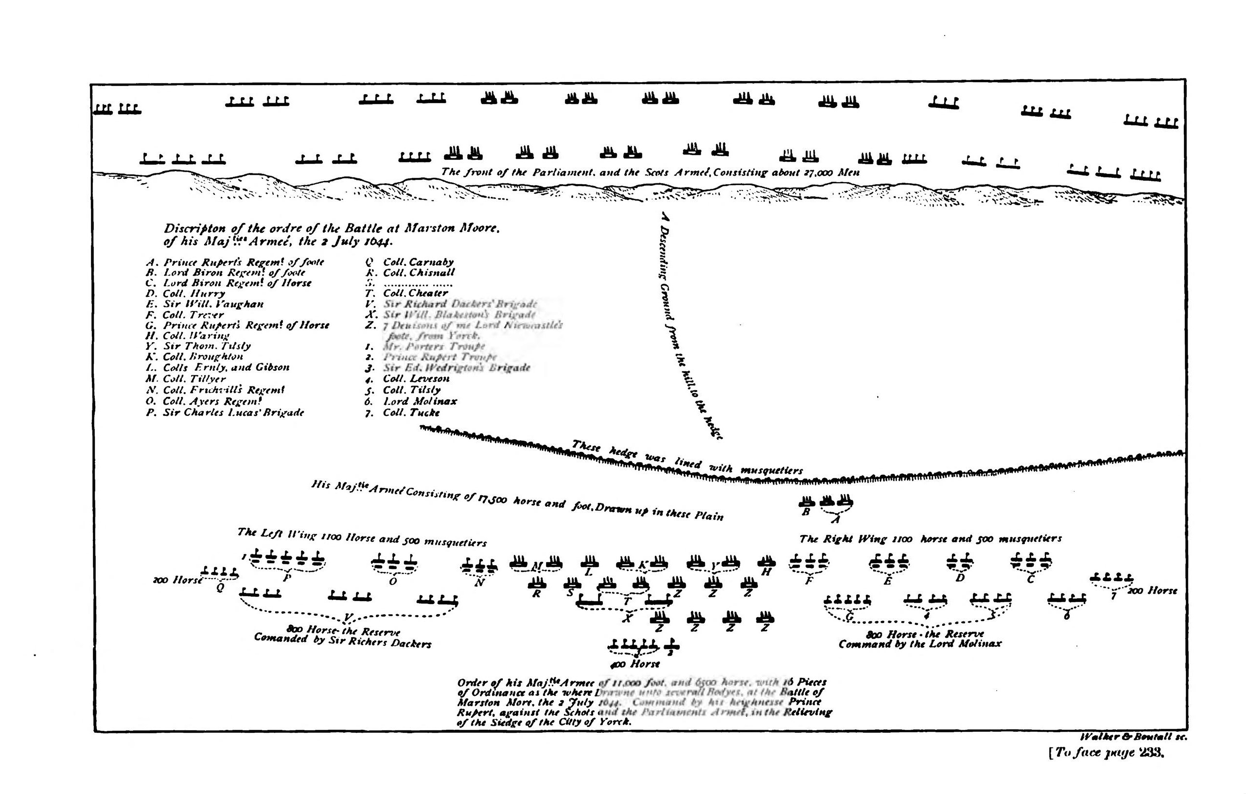 A plan of the Royalist dispositions at Marston Moor, drawn up by Sir Bernard de Gomme (who was the equivalent of Prince Rupert's chief of staff during the battle)