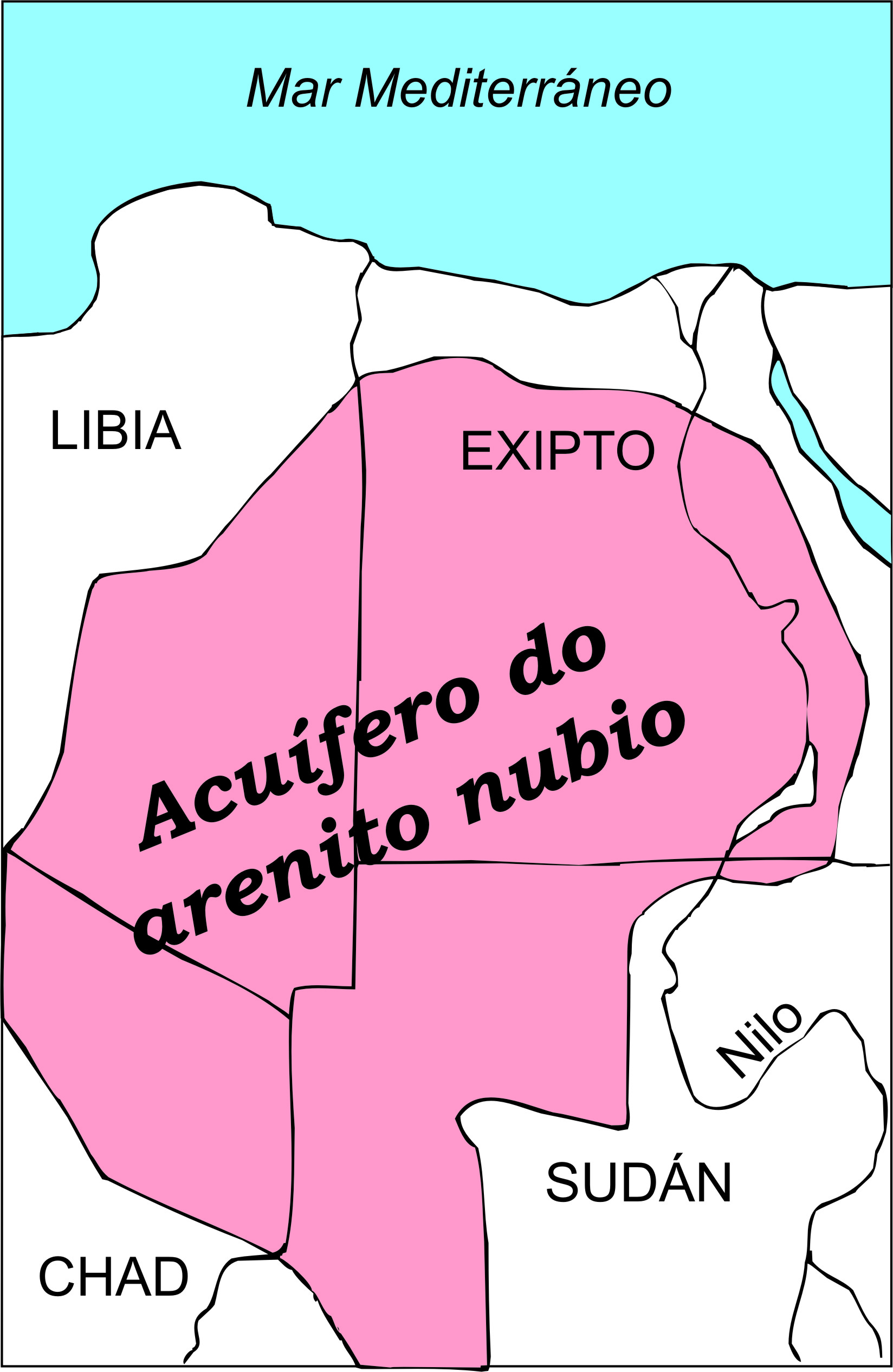 Nubian Sandstone Aquifer System