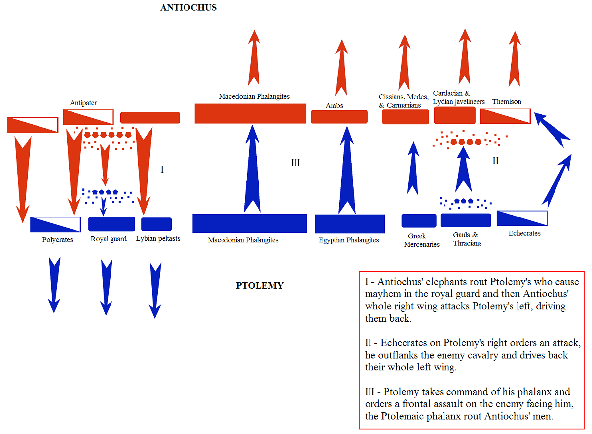 Map of the battle of Raphia
