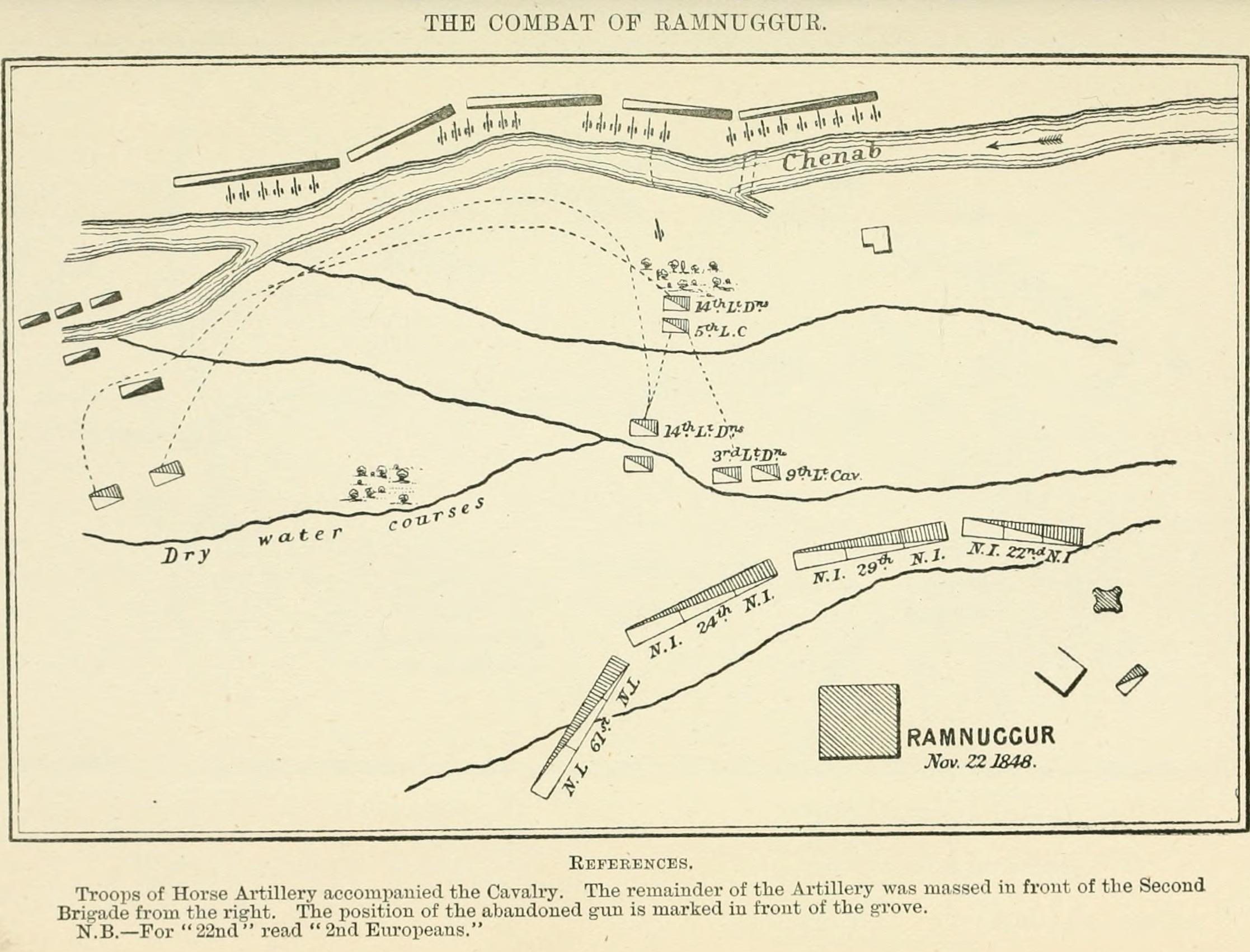 The Combat of Ramnuggur