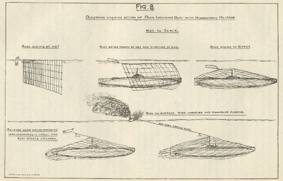Image of figure 8: Diagrams showing action of pram indicator buoy with hydrostatic release.