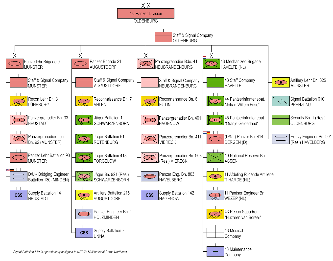 German Army - 1st Panzer Division organization 2025 with integrated Dutch units