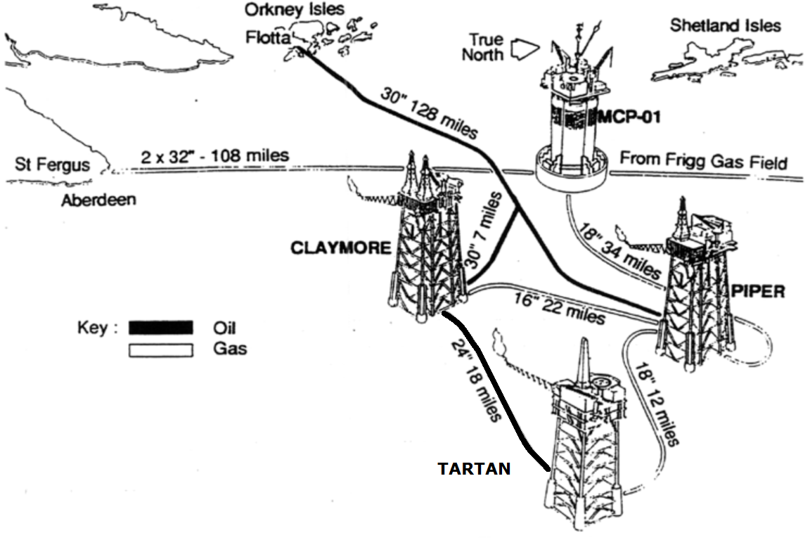 Piper Alpha interconnections to other platforms and to shore