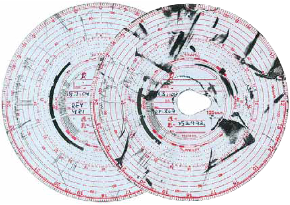 Tachograph chart of a bus and a heavy-duty vehicle combination on trunk accident highway 4 in Konginkangas, Äänekoski, Finland, on March 19th 2004.