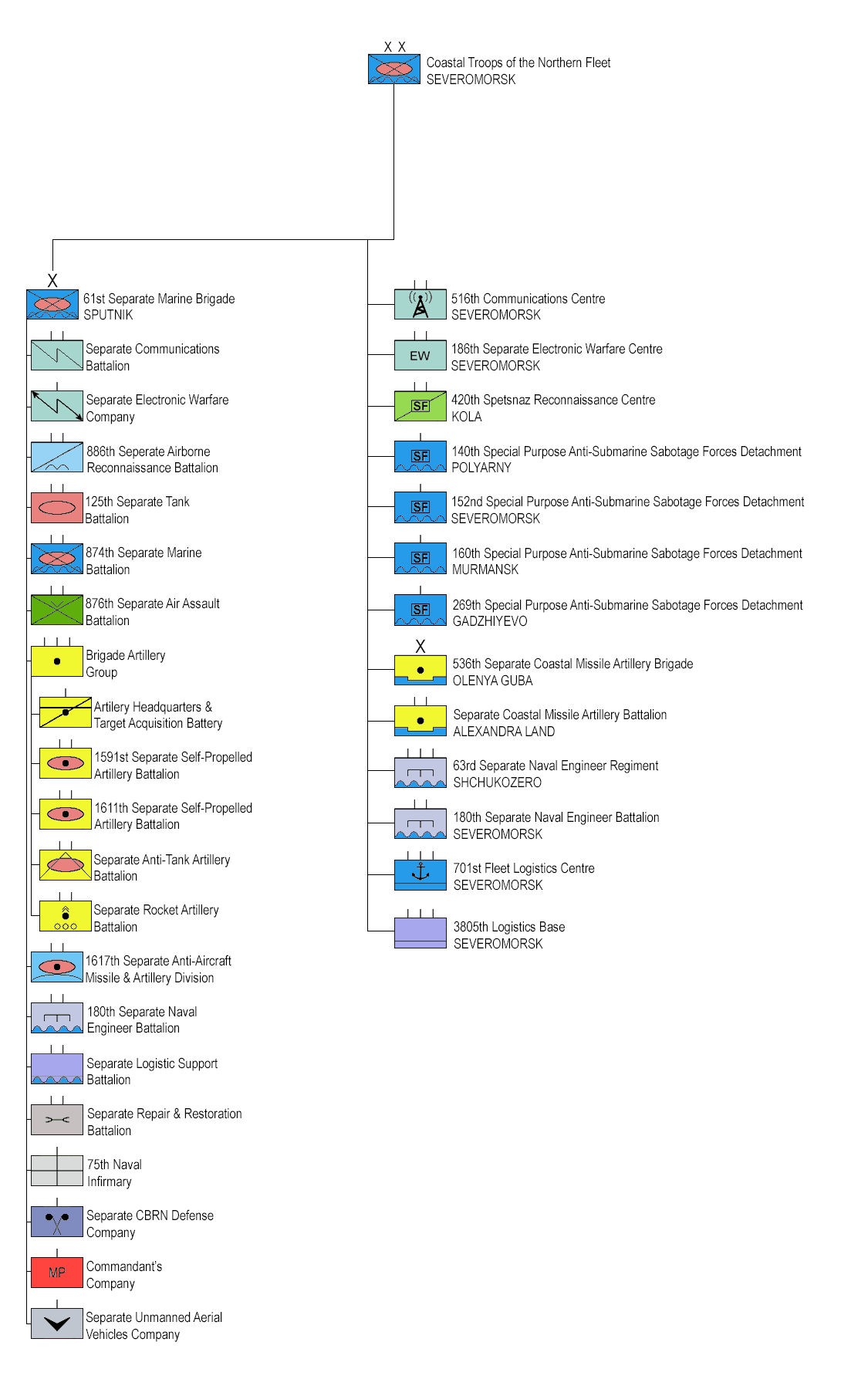 Northern Fleet Naval Infantry Forces