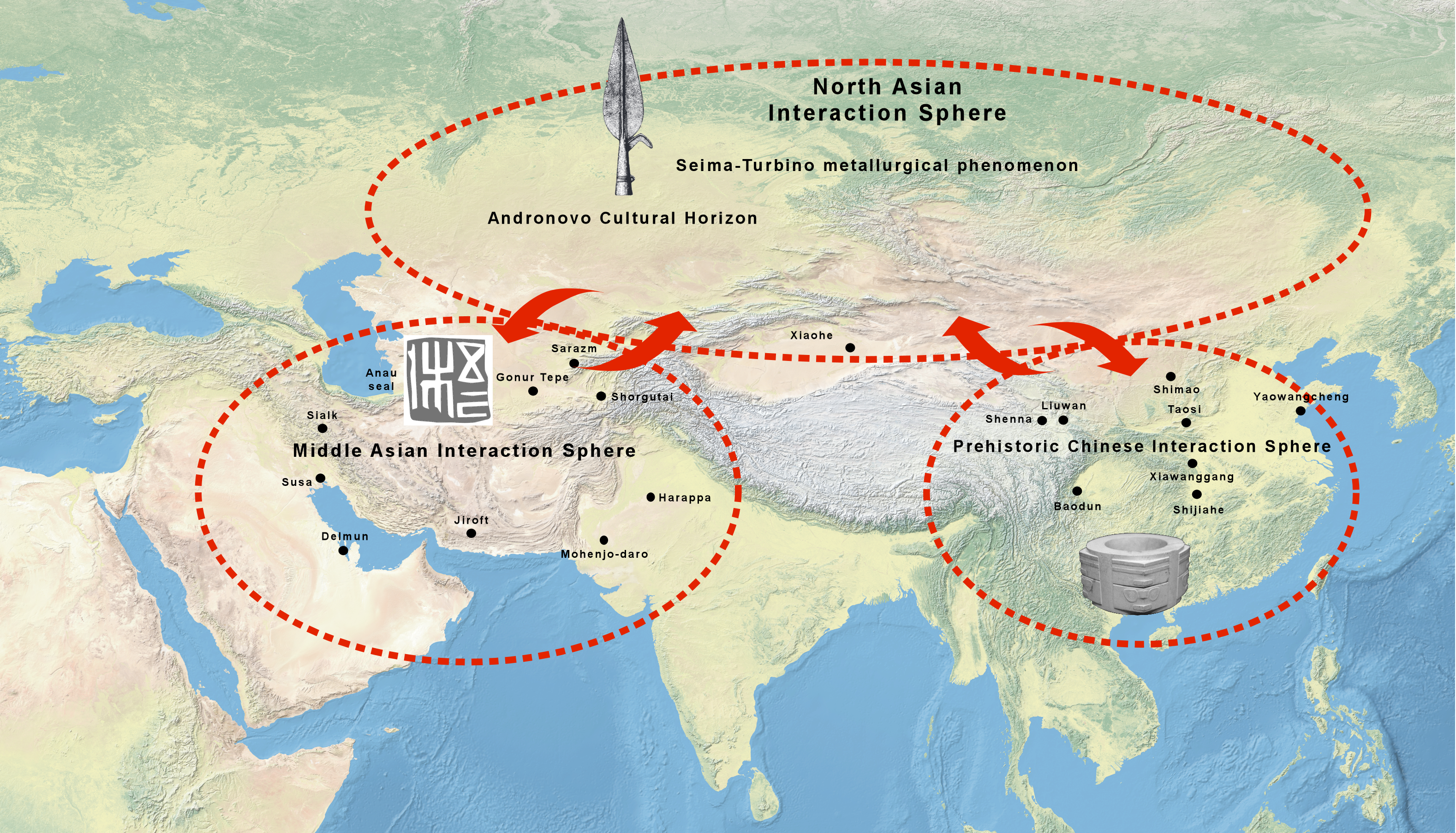 Convergence of the Middle Asian, North Asian, and Prehistoric Chinese (East Asian) Interaction Spheres during the late 3rd millennium BCE.
Reference: Social Memory and State Formation in Early China Chapter Four - The Longshan Transition Political Experimentation and Expanding Horizons p.87, figure 4.2 [1]
Publisher: Cambridge University Press
Print publication year: 2018
Online ISBN: 9781316493618

"During the late third millennium bce, Longshan technological developments intensifi ed and incorporated knowledge gained through transcontinental interactions with societies in the Eurasian steppes, Siberian alpine forest, Central Asian oasis, and the network of Bronze Age cities in Southwest Asia and the Indus Valley." Social Memory and State Formation in Early China Chapter Four - The Longshan Transition Political Experimentation and Expanding Horizons p.87
"The convergence of these three interaction spheres contributed bronze-centered multi-metallic metallurgy, cowrie-based notions of value, cattle and sheep herding, new techniques and mediums of religious communication, and other important components to the Sandai civilization and its Bronze Age peers in early China. Understanding the social configuration of technologies in this complex interaction is therefore critical for comprehending the ritualization of metallurgy associated with the genealogy of knowledge for the wen ding narrative." Social Memory and State Formation in Early China Chapter Four - The Longshan Transition Political Experimentation and Expanding Horizons p.88
"The convergence of symbols, technologies, and cultures of the three interaction spheres contributed to the making of the Longshan world in the late third millennium bce." Social Memory and State Formation in Early China Chapter Four - The Longshan Transition Political Experimentation and Expanding Horizons p.95