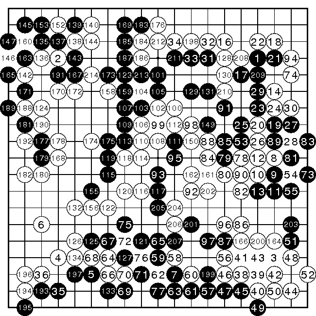 Fan Hui vs AlphaGo – Game 5