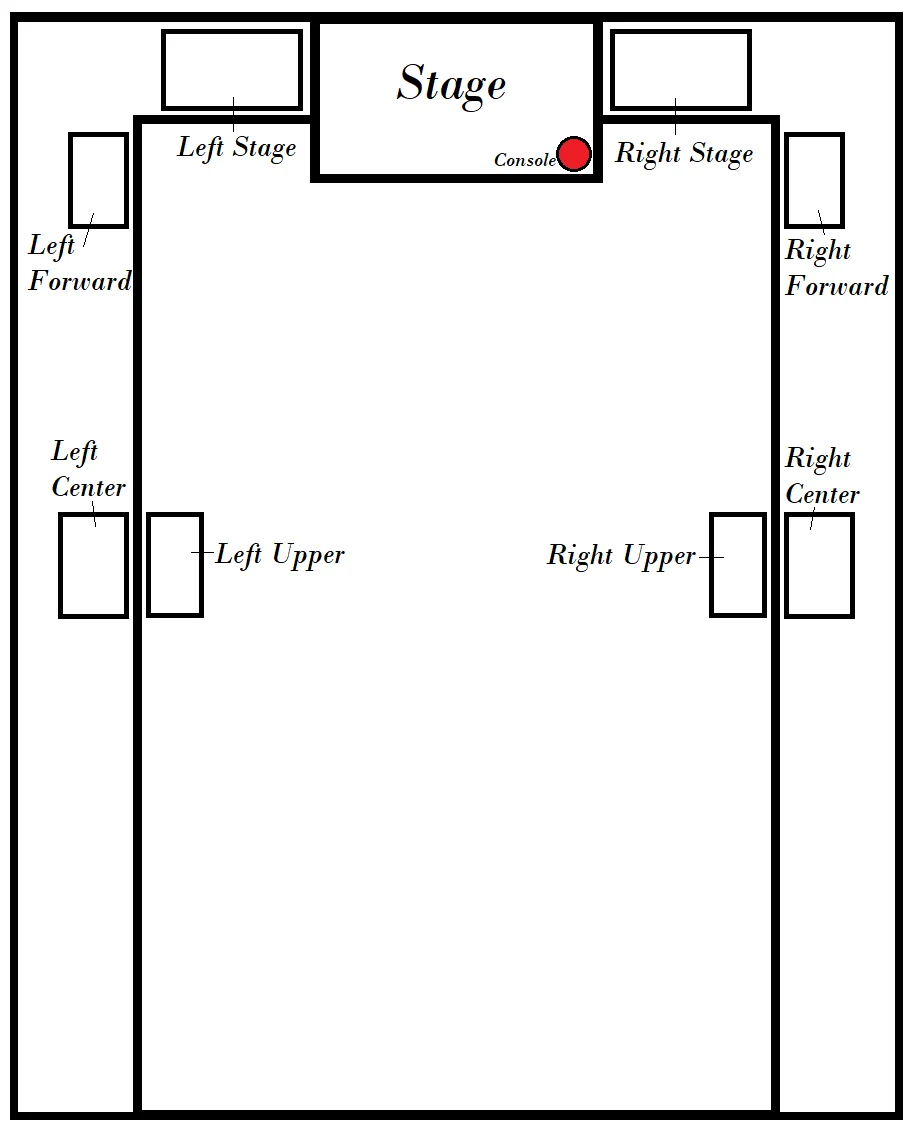 Plan of the Boardwalk Pipe Organ (Atlantic City) - Position of the Console
