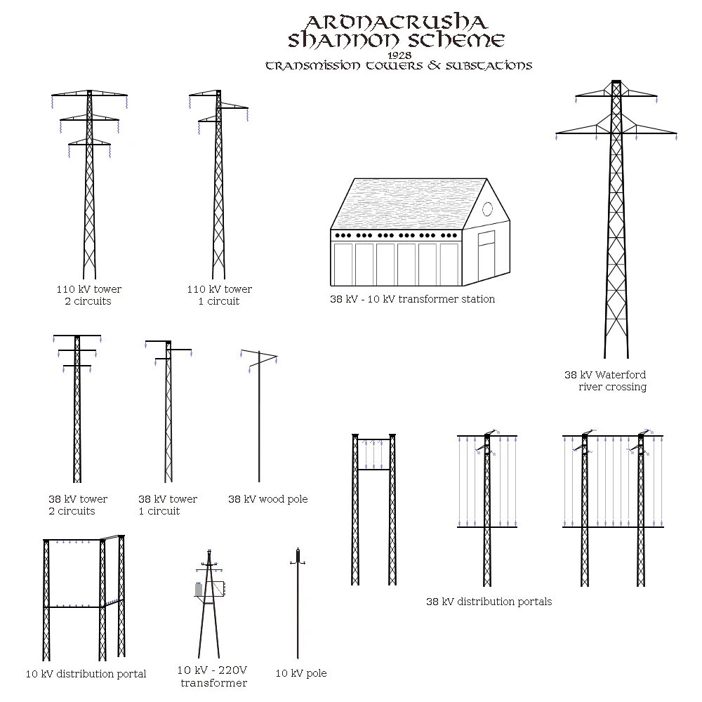 Design of the transmission towers build by Siemens-Schuckert for the Shannon Scheme in Ireland, approx. 1928