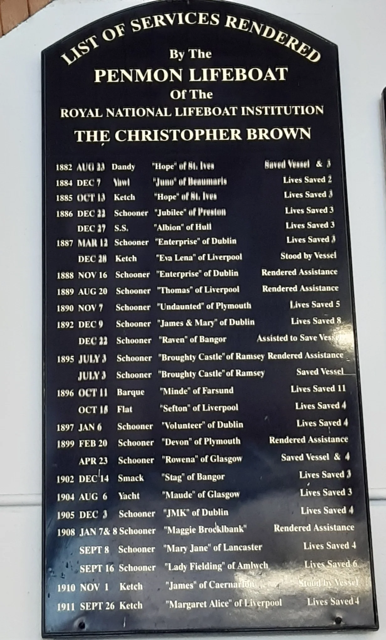 Board recording services of the Penmon Lifeboat, Anglesey